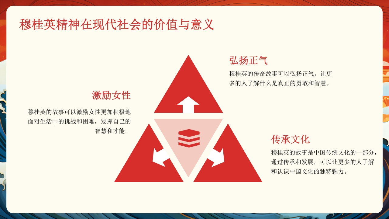 穆桂英人物介绍PPT课件25