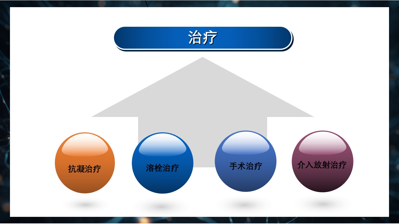 下肢深静脉血栓防治指南PPT课件11