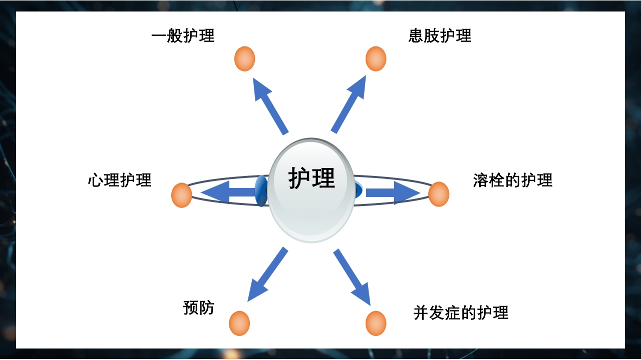 下肢深静脉血栓防治指南PPT课件17