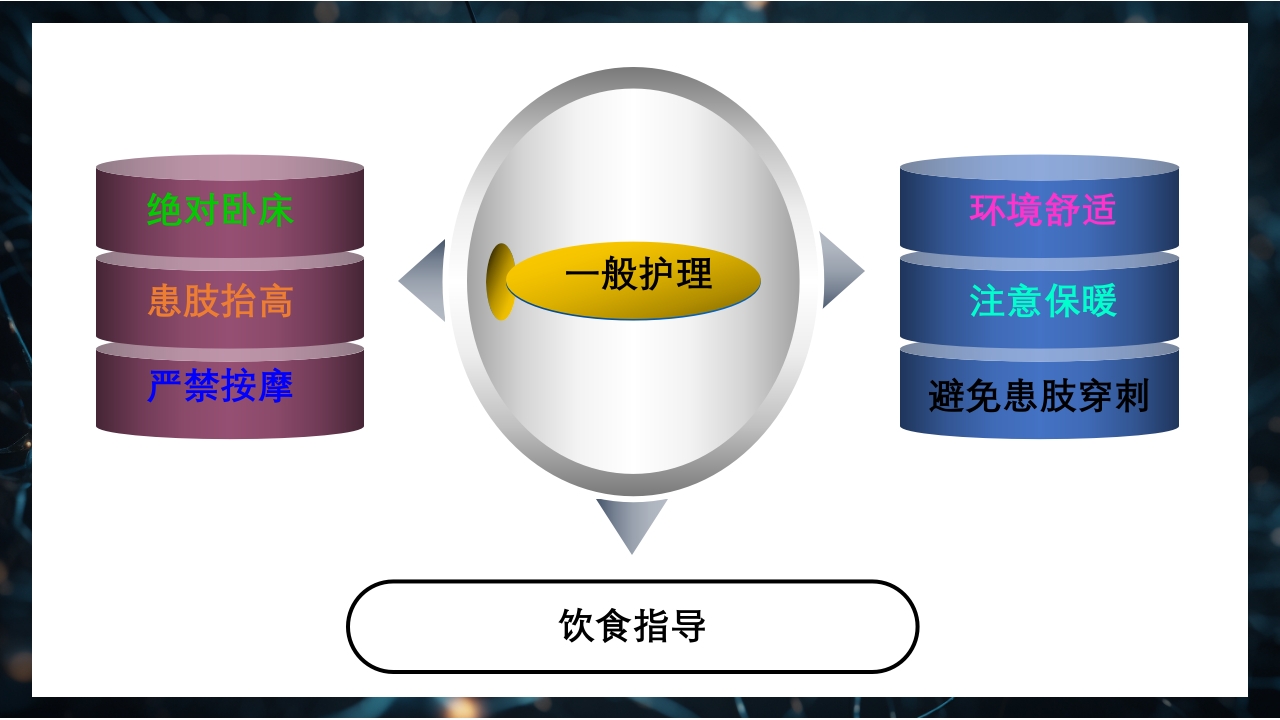 下肢深静脉血栓防治指南PPT课件19