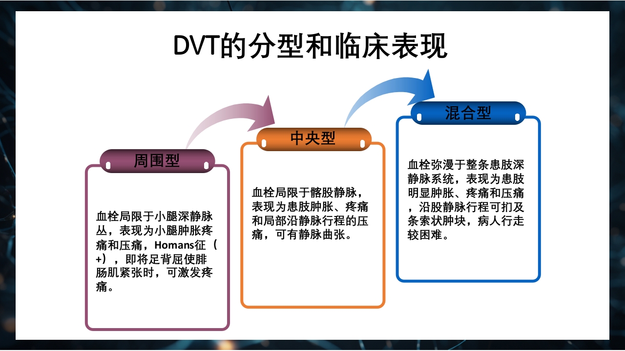下肢深静脉血栓防治指南PPT课件7
