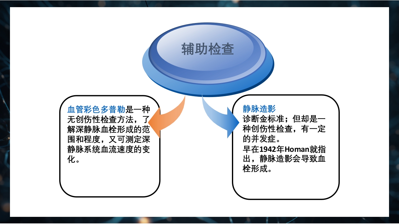 下肢深静脉血栓防治指南PPT课件9