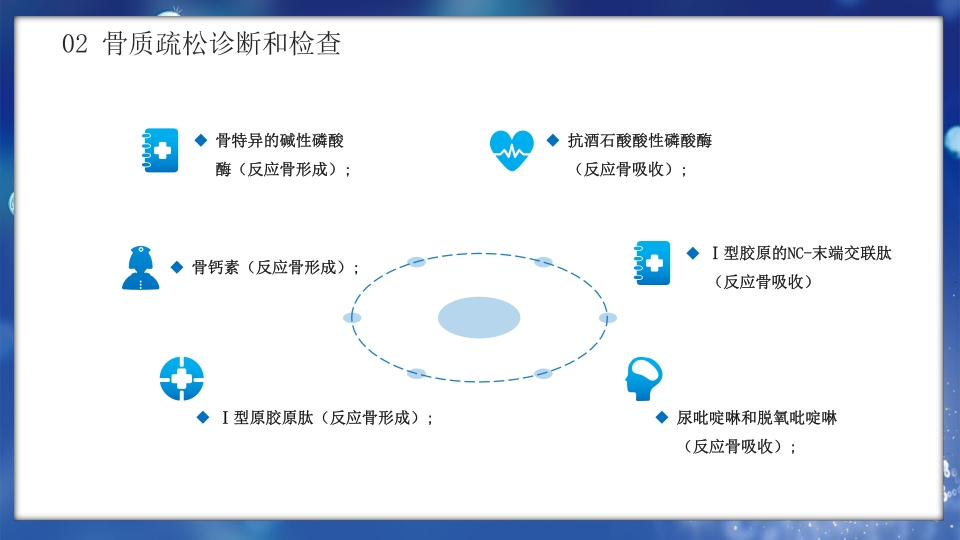医疗病例讨论骨质疏松症疾病科普PPT课件16