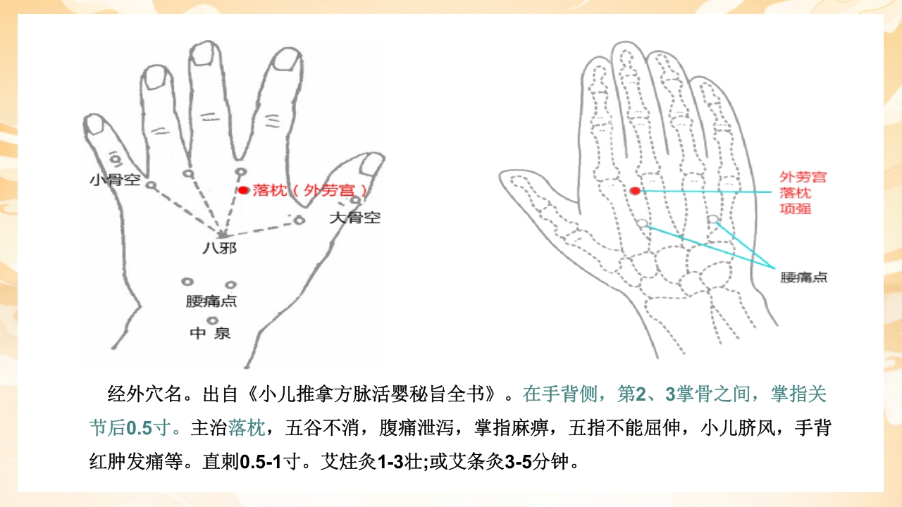 颈肩腰腿痛穴位讲解图PPT课件25