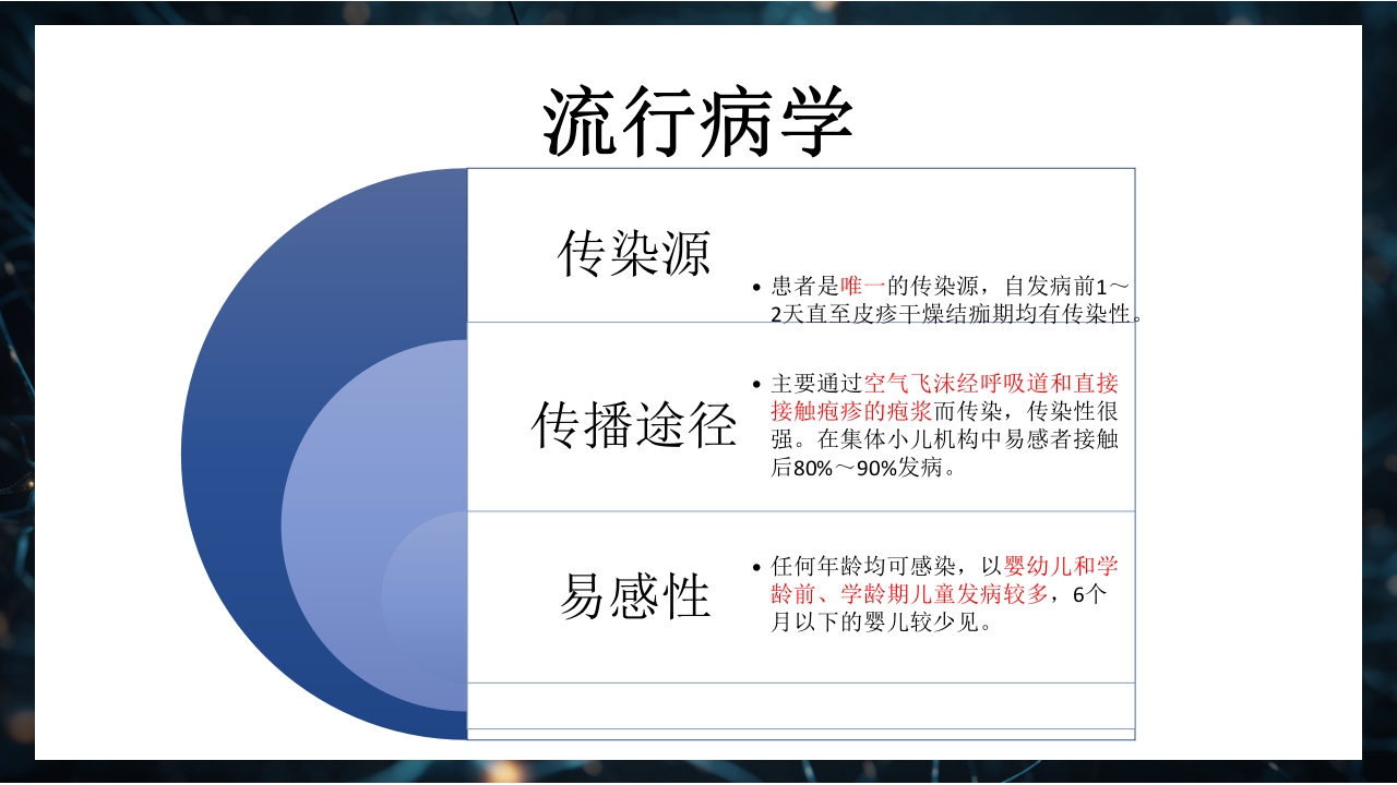 水痘PPT课件5