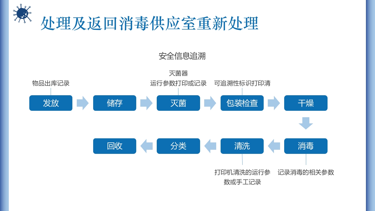 无菌物品的管理与使用PPT课件19