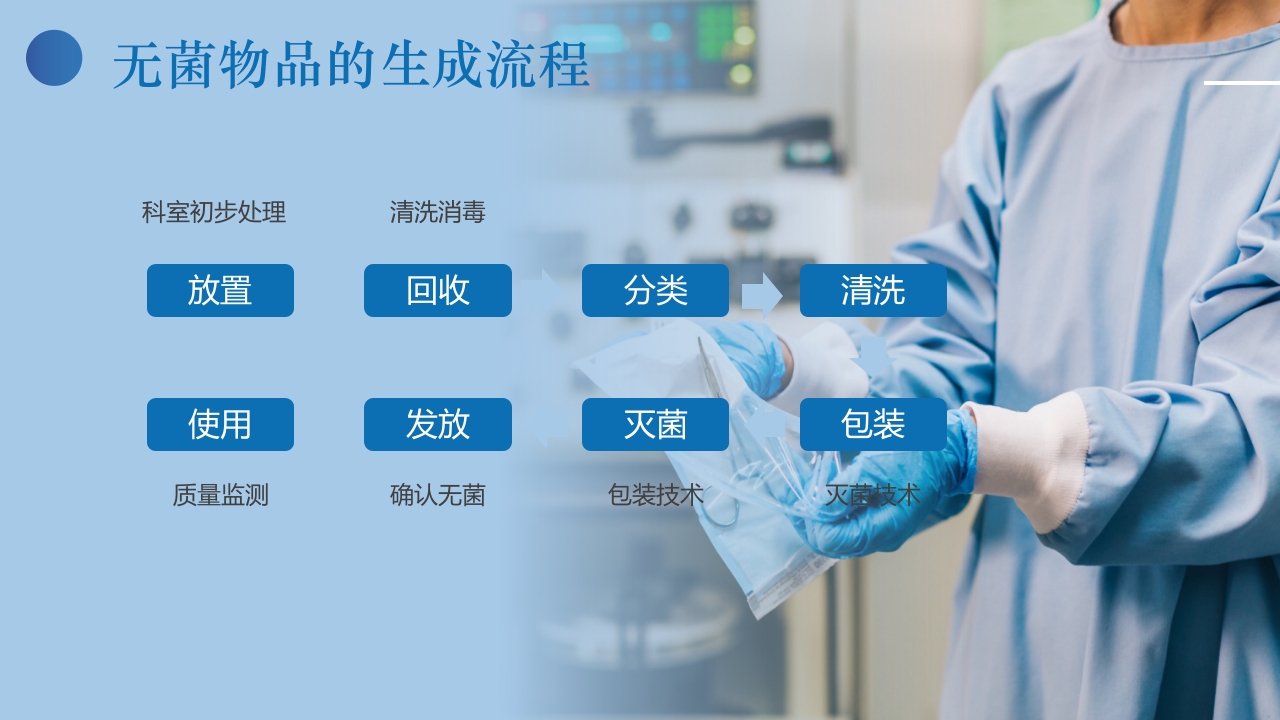 无菌物品的管理与使用PPT课件2