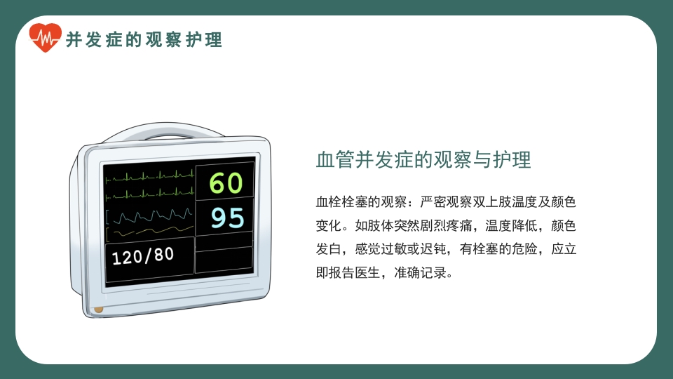 急性心梗术后护理培训PPT课件13