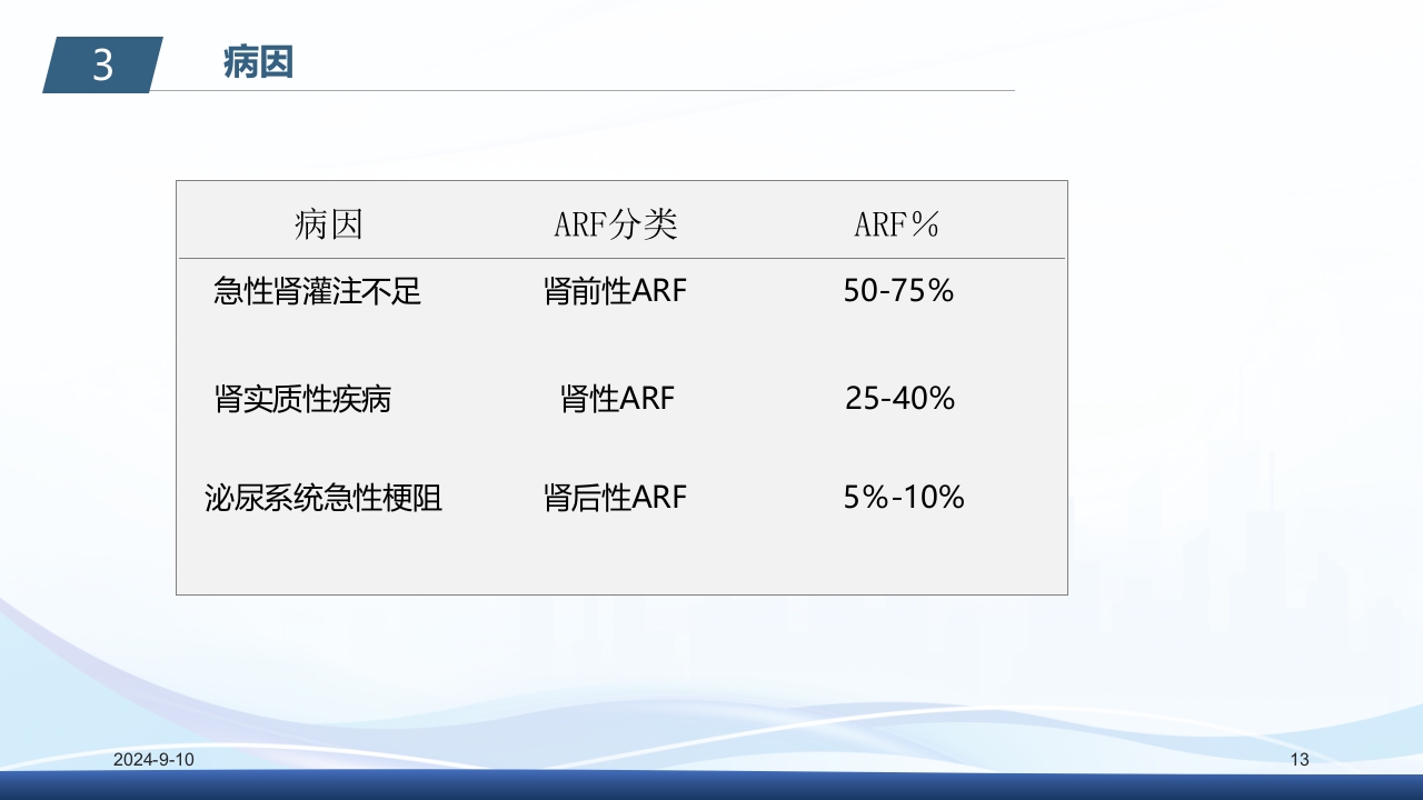 急性肾衰竭PPT课件13