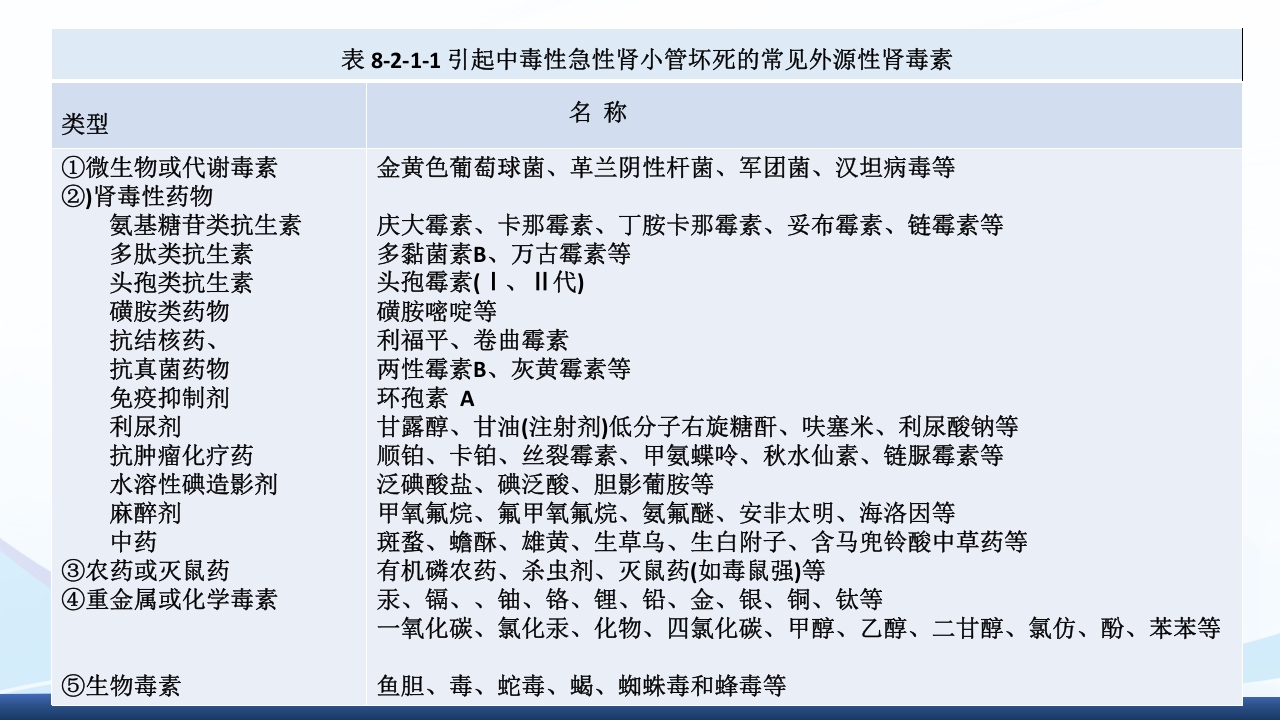 急性肾衰竭PPT课件17