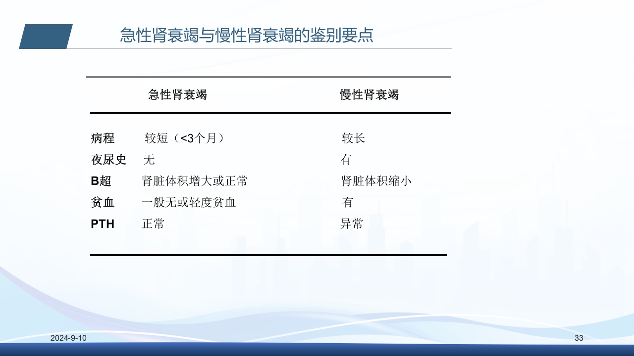 急性肾衰竭PPT课件33