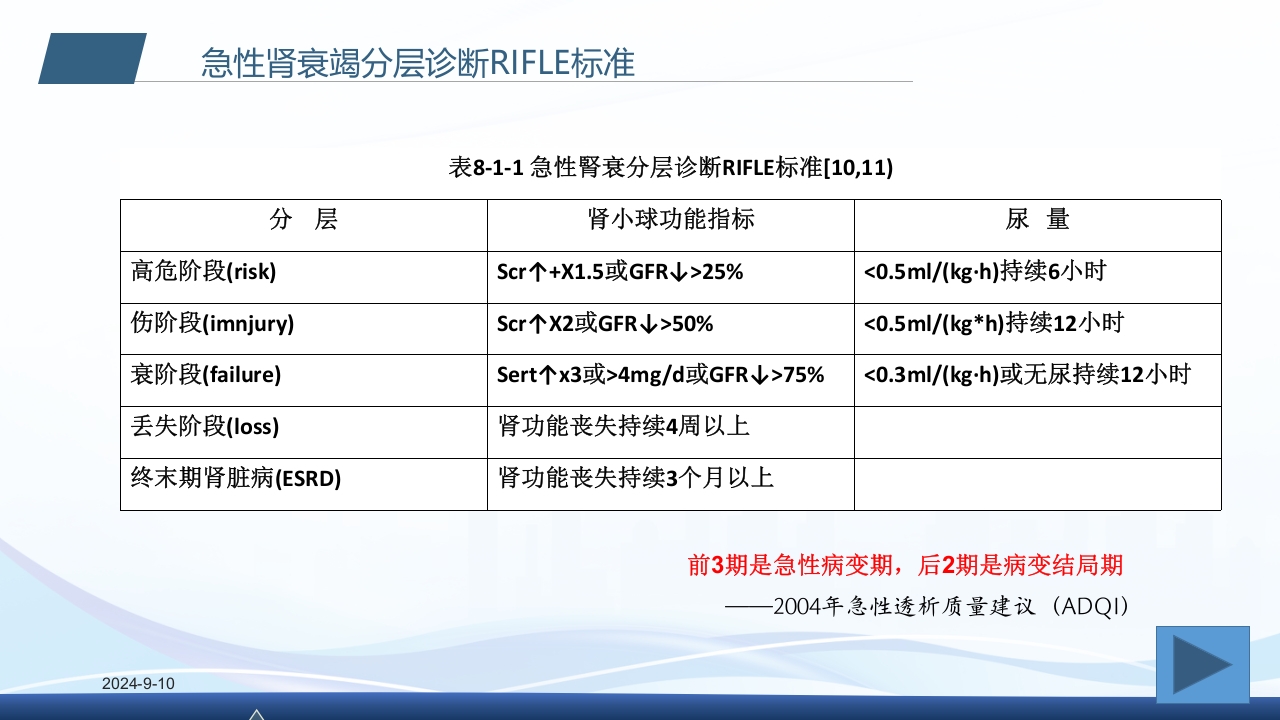 急性肾衰竭PPT课件5