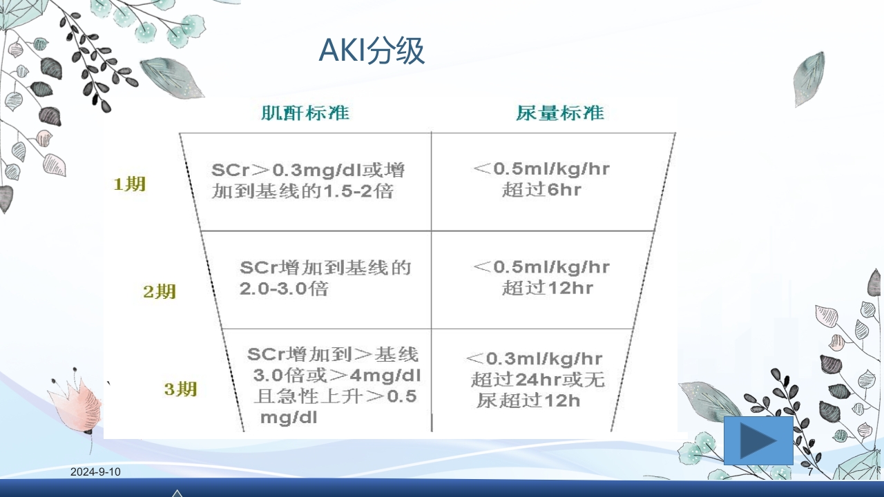急性肾衰竭PPT课件7