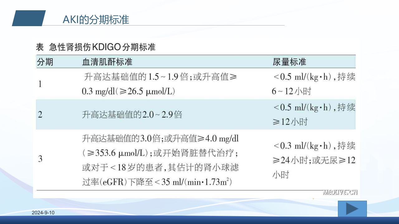 急性肾衰竭PPT课件9