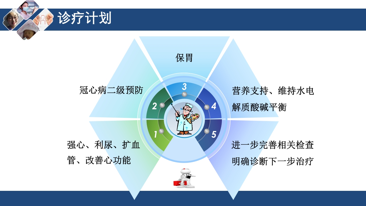 心衰护理查房PPT课件11