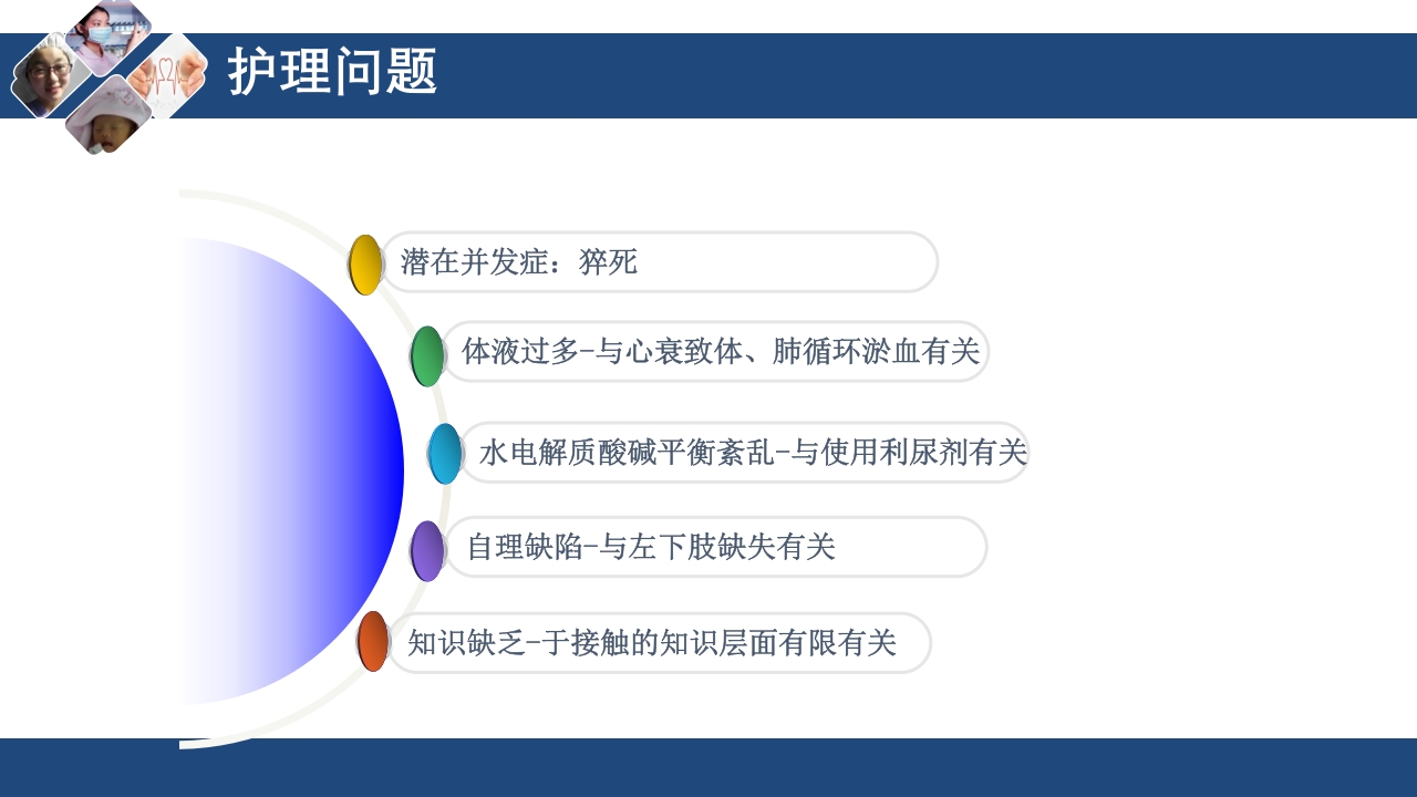 心衰护理查房PPT课件12