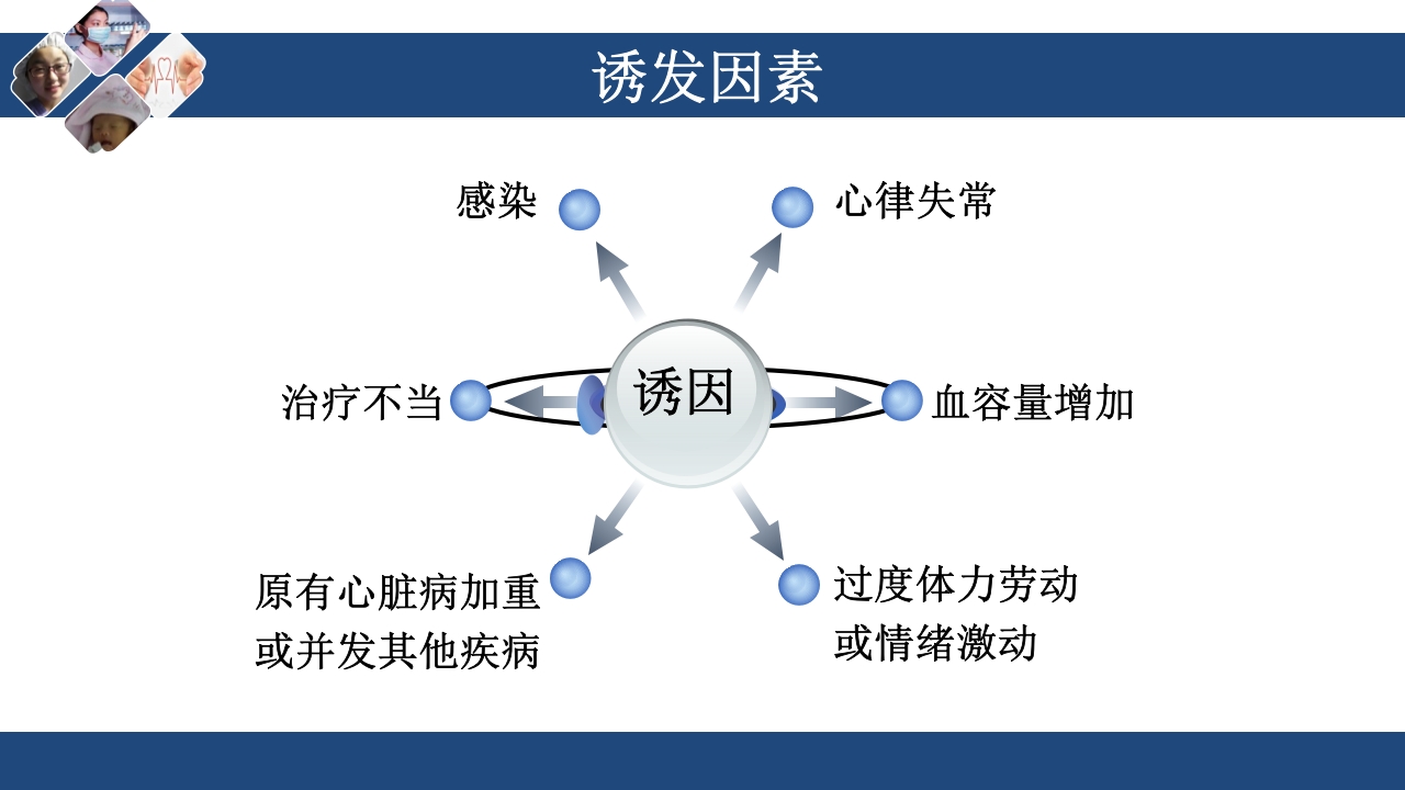 心衰护理查房PPT课件22