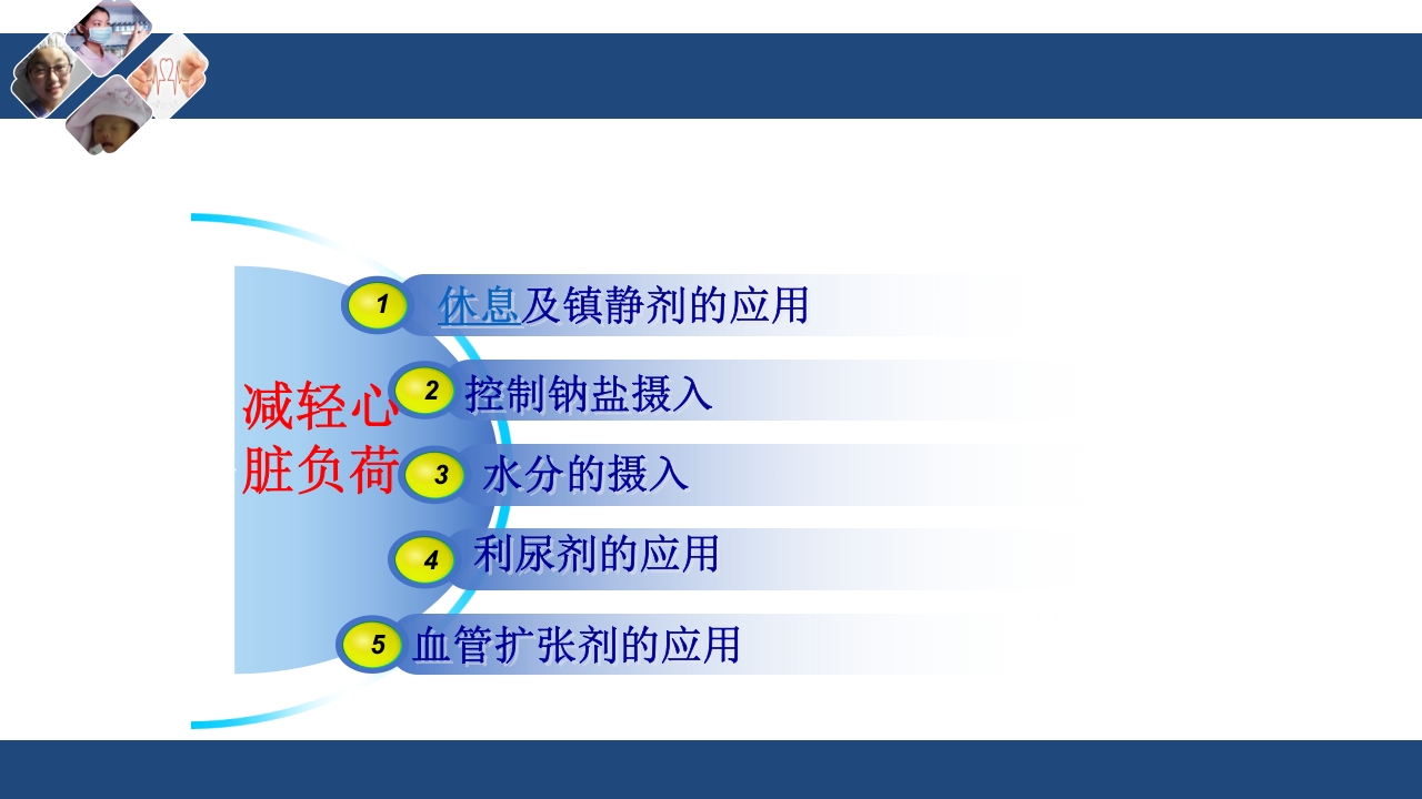 心衰护理查房PPT课件23