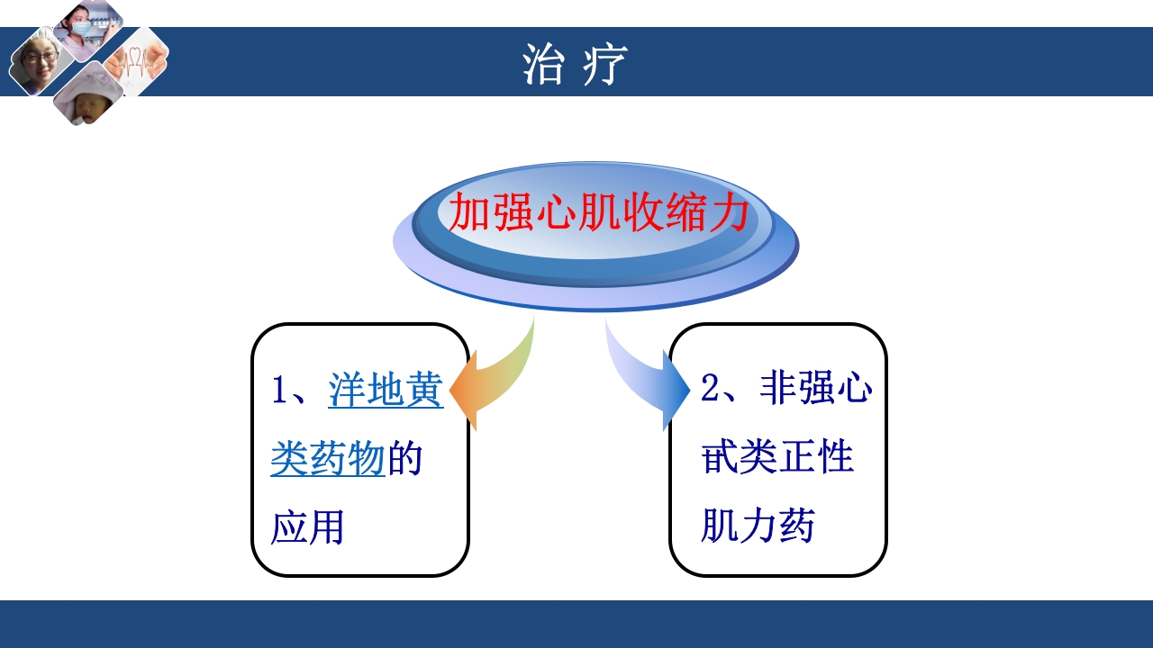 心衰护理查房PPT课件27