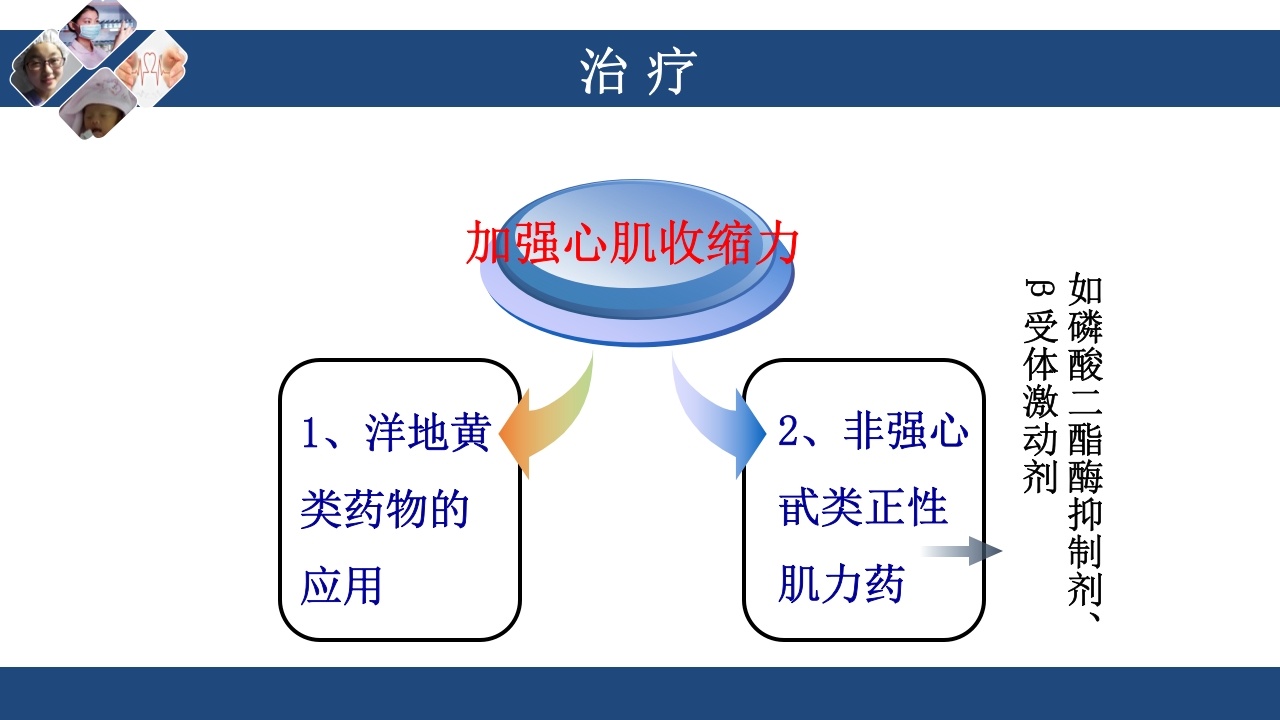 心衰护理查房PPT课件29