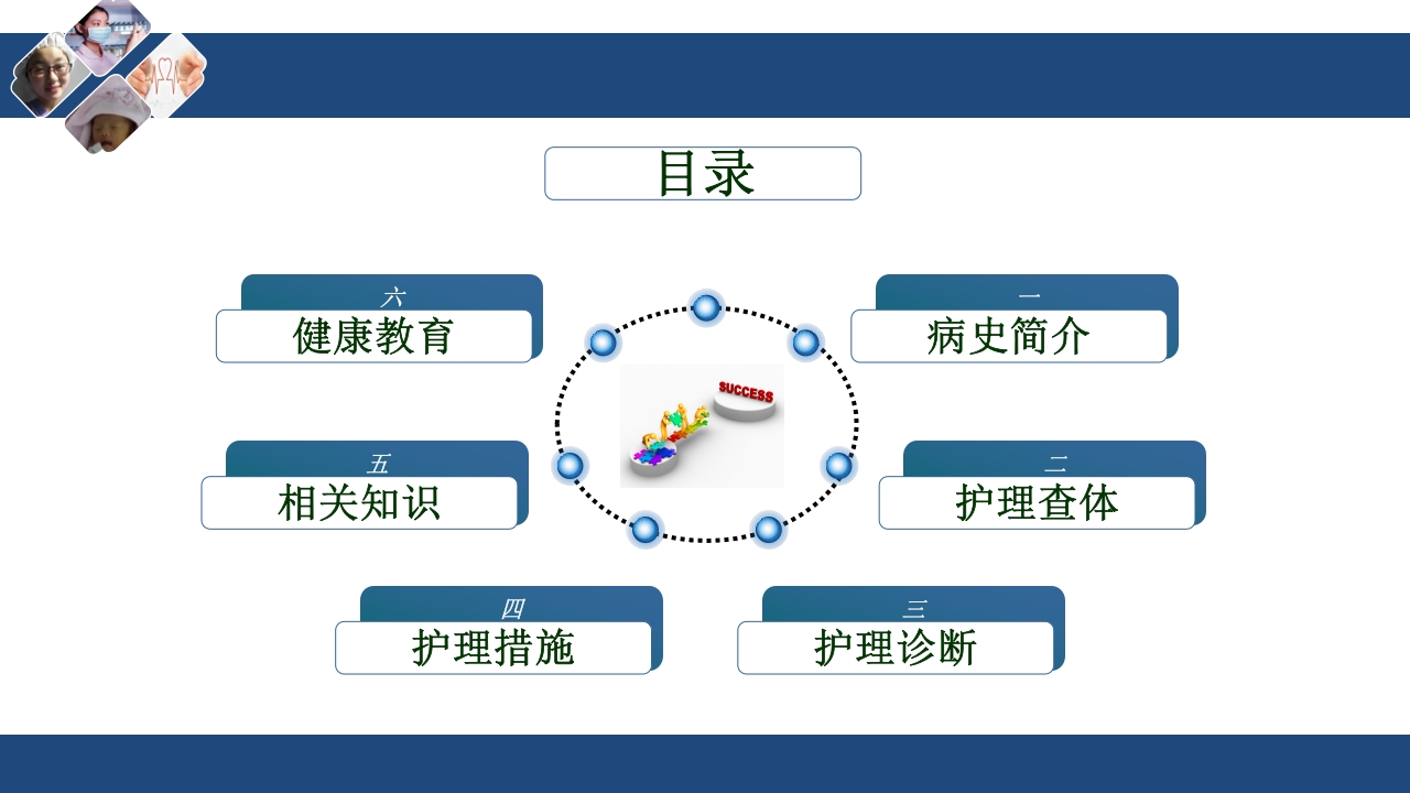 心衰护理查房PPT课件2