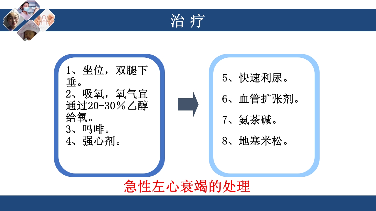 心衰护理查房PPT课件30