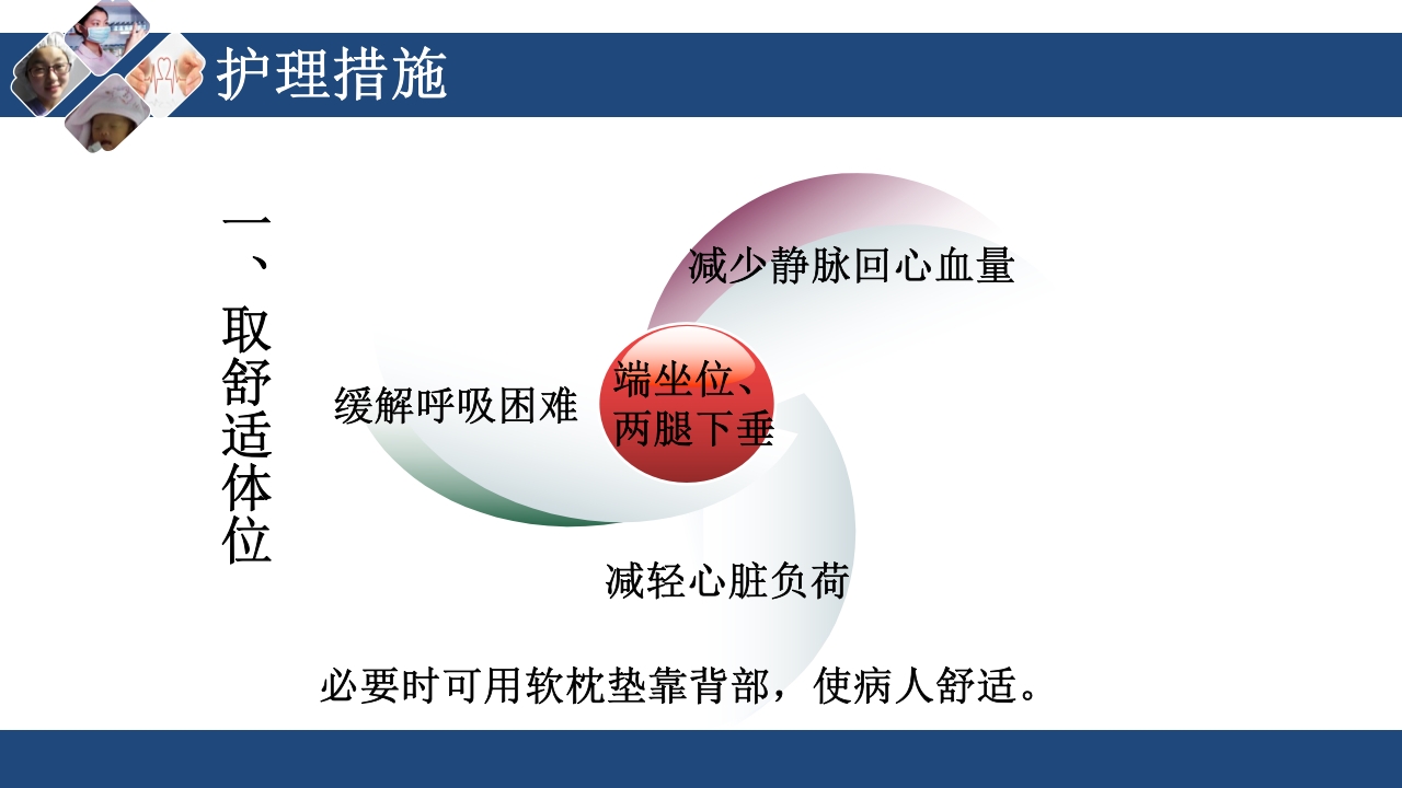 心衰护理查房PPT课件32