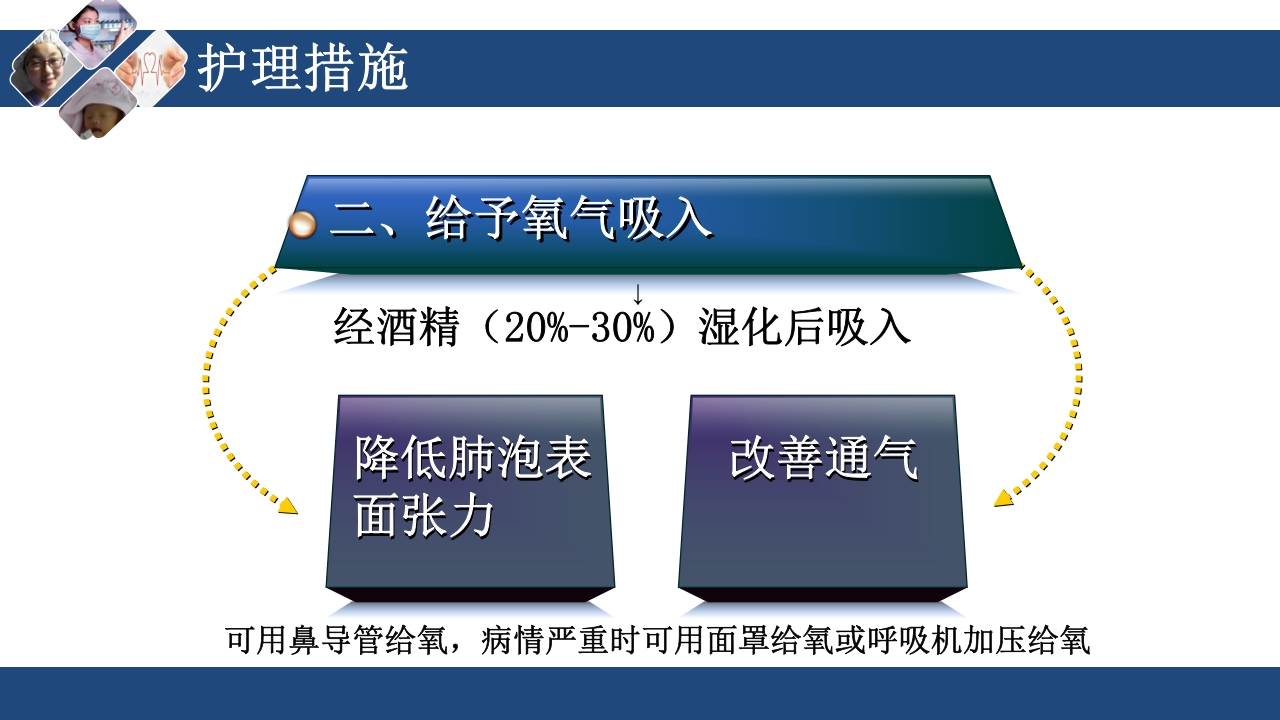 心衰护理查房PPT课件33