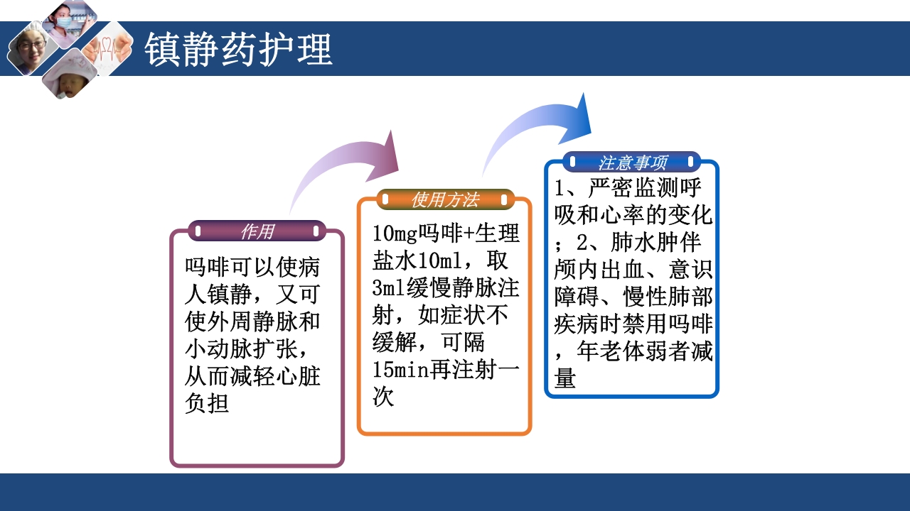 心衰护理查房PPT课件36