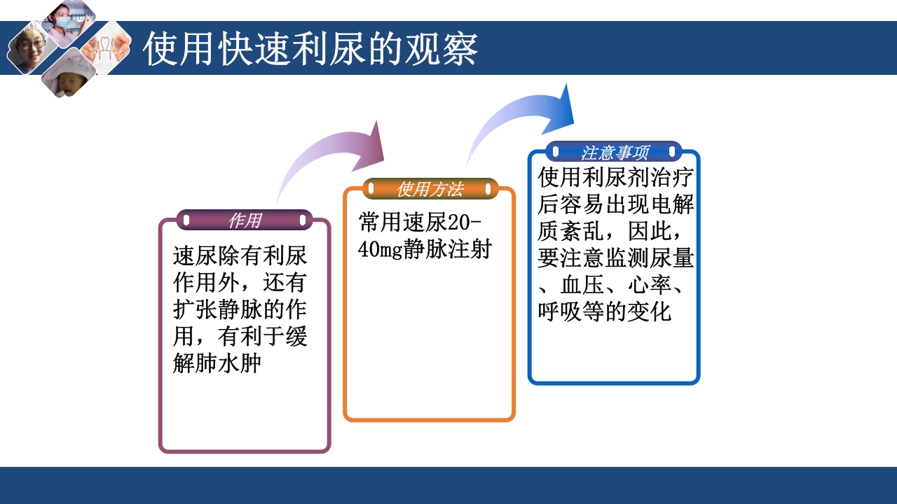 心衰护理查房PPT课件38
