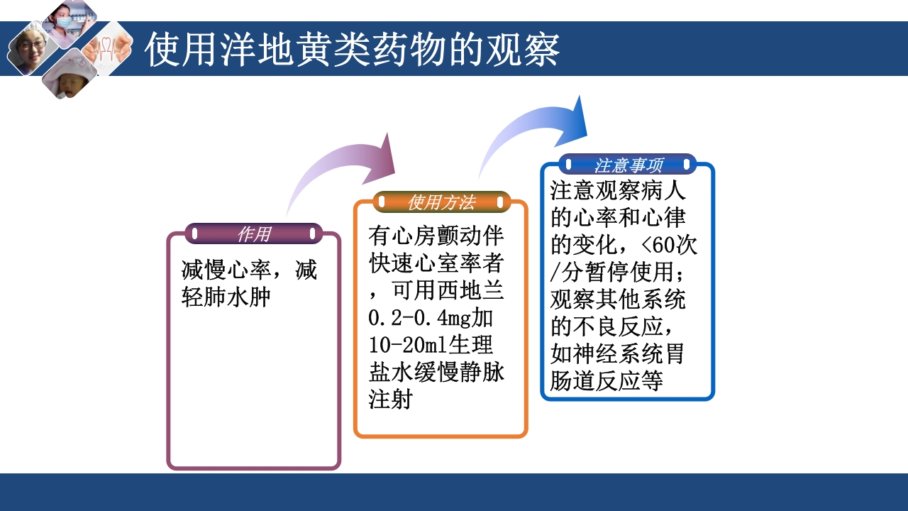 心衰护理查房PPT课件39