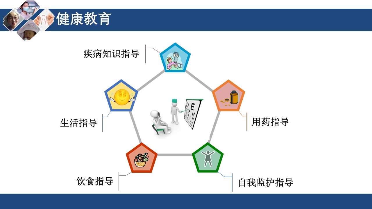 心衰护理查房PPT课件45