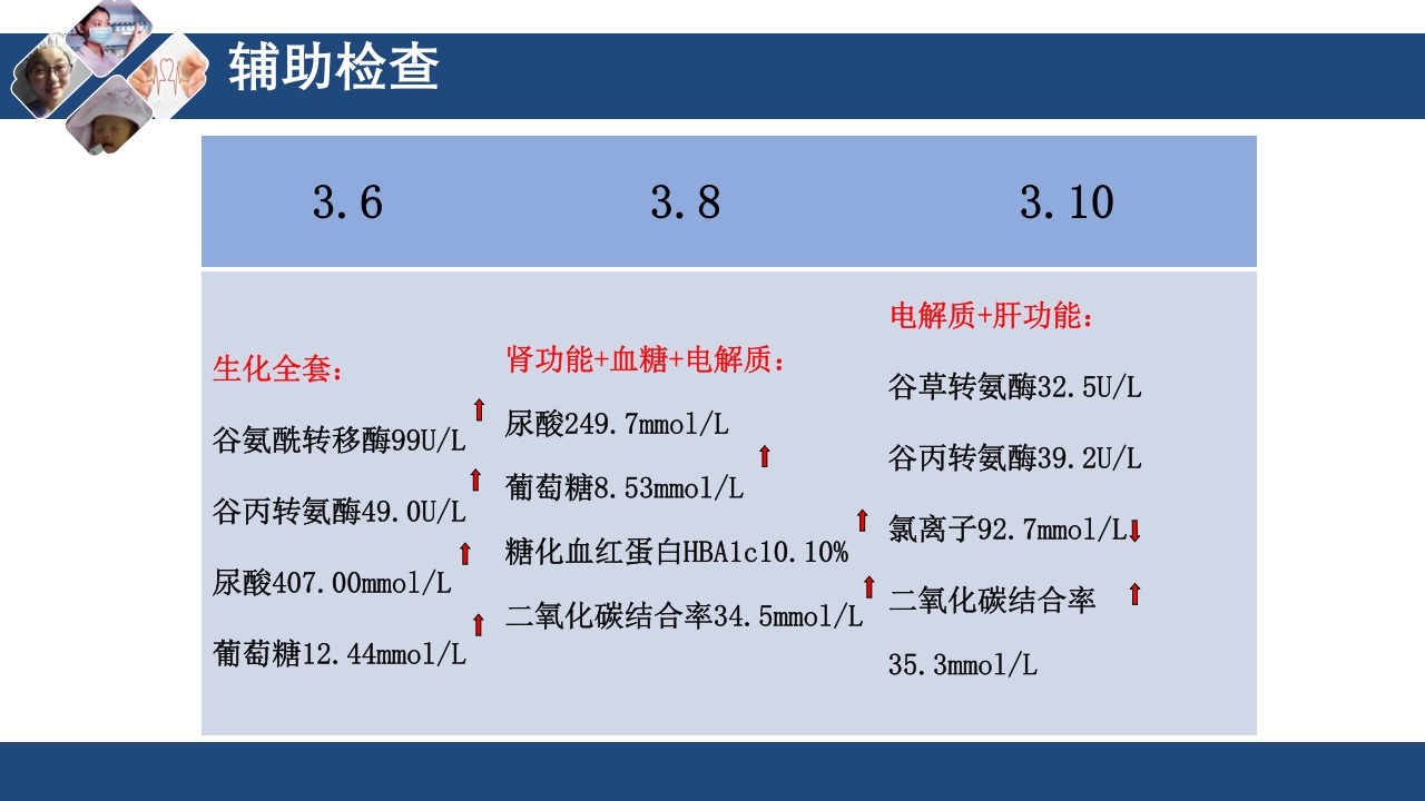 心衰护理查房PPT课件9