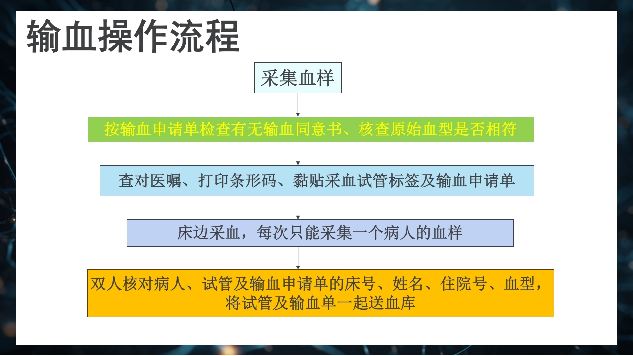 静脉输血规范PPT课件24