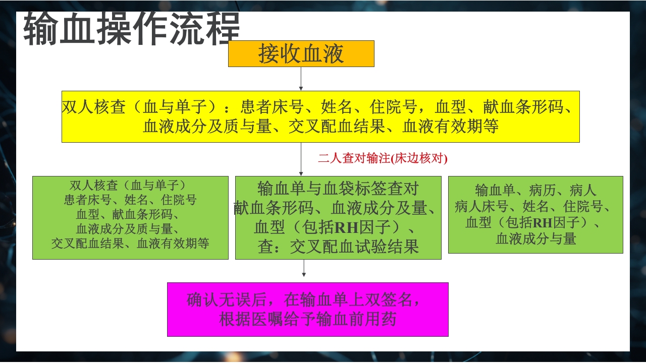 静脉输血规范PPT课件25