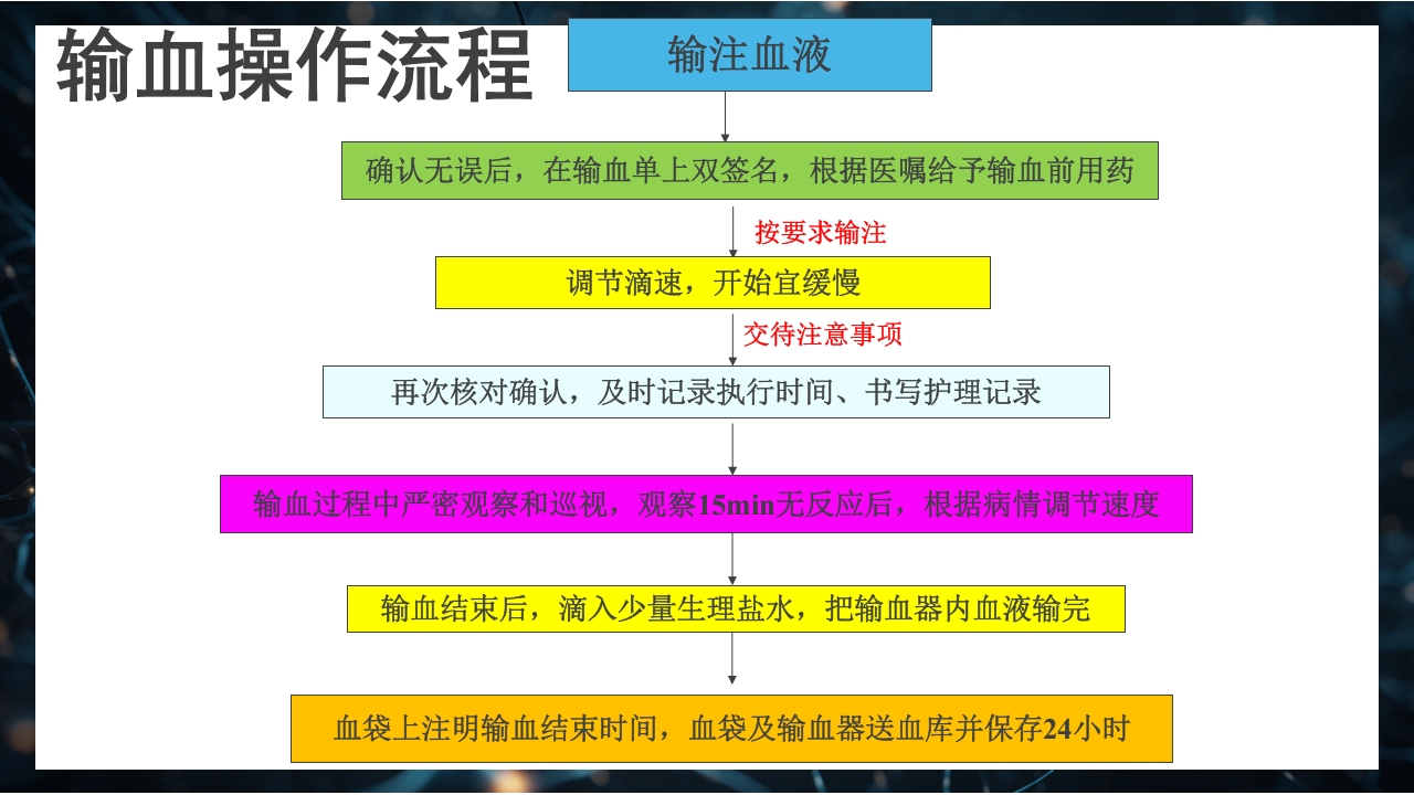 静脉输血规范PPT课件26