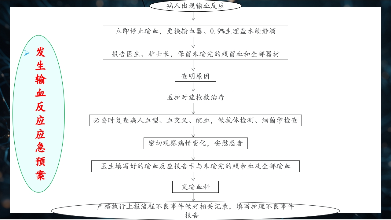 静脉输血规范PPT课件38