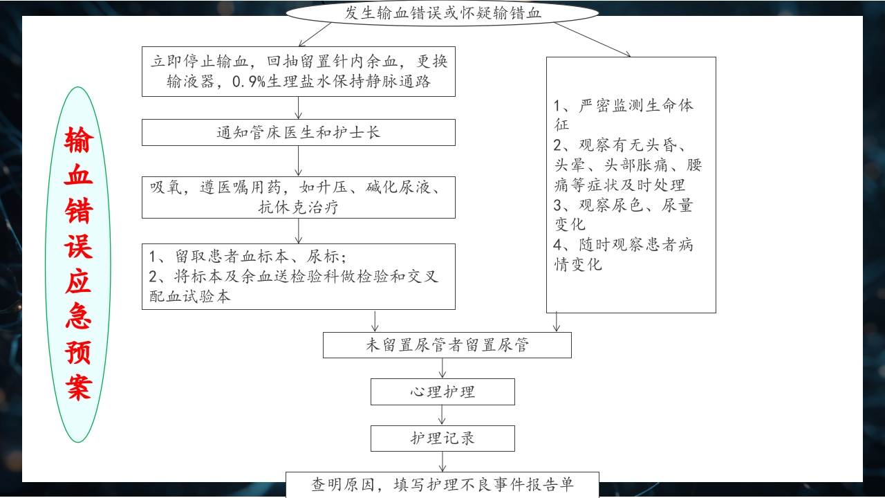 静脉输血规范PPT课件39