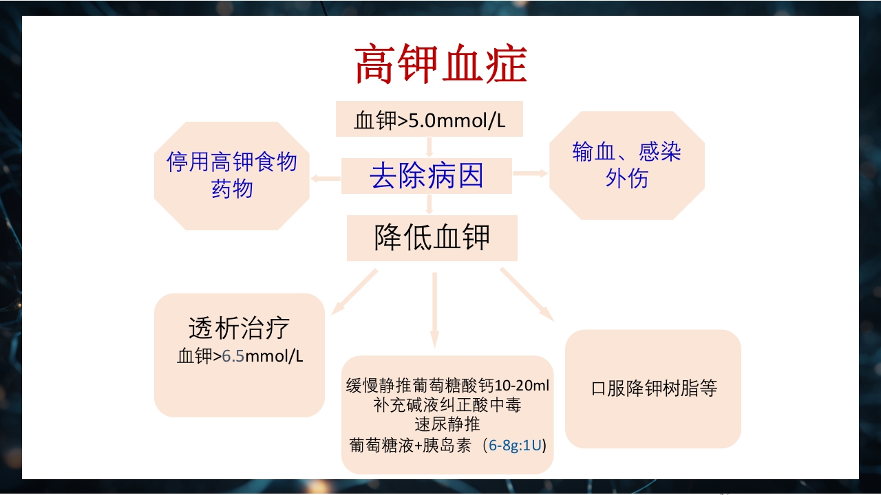 慢性肾衰竭PPT课件36