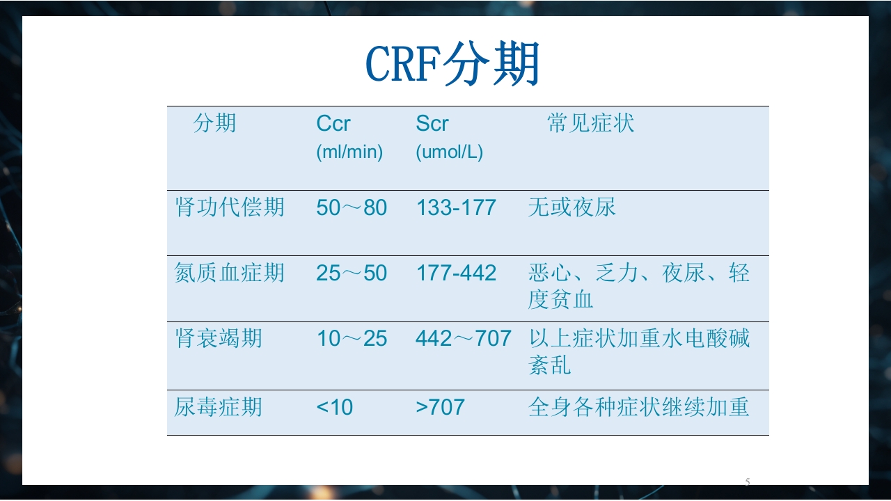 慢性肾衰竭PPT课件5