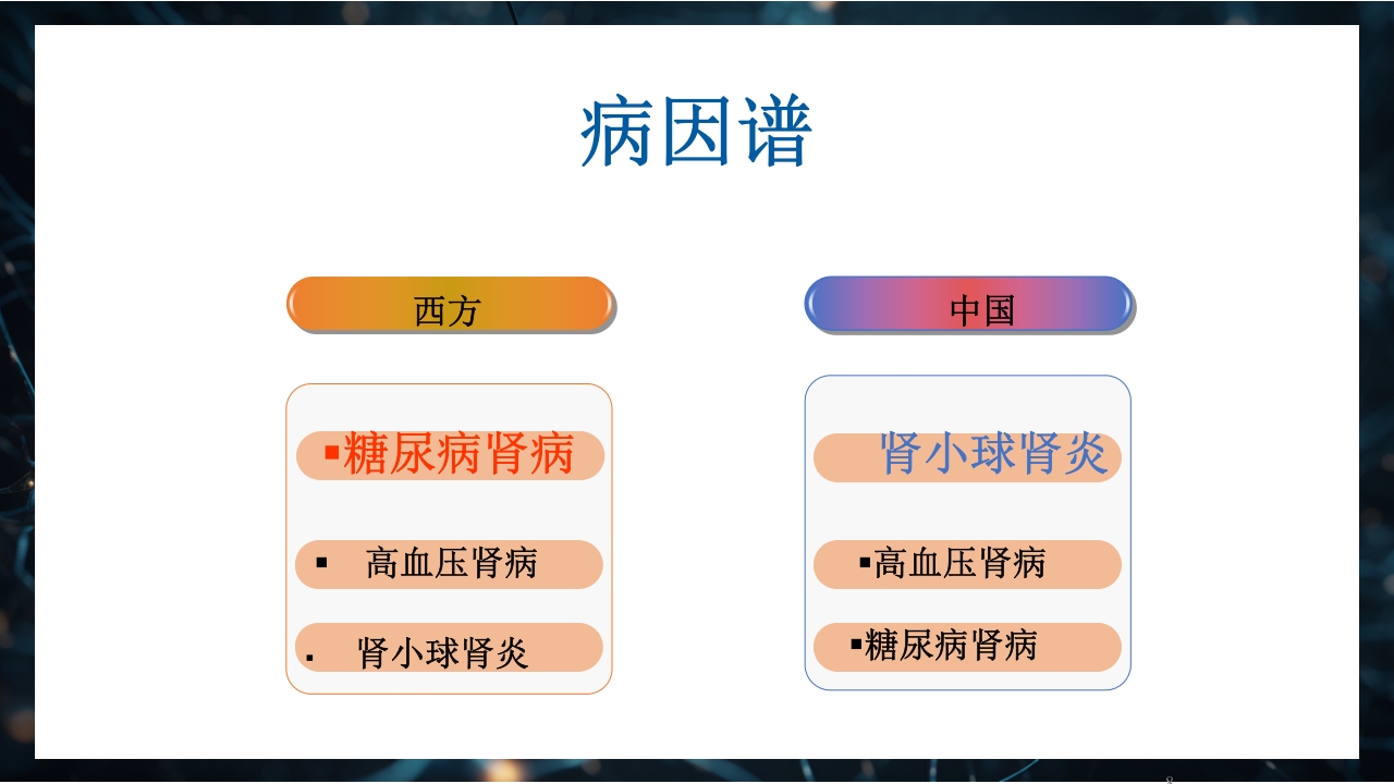 慢性肾衰竭PPT课件8