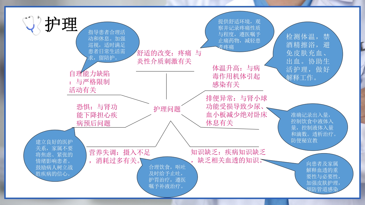 流行性出血热的个案护理PPT课件11