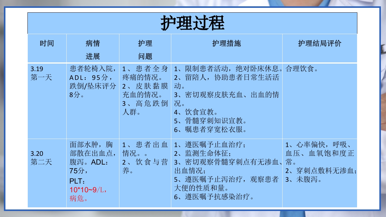 流行性出血热的个案护理PPT课件13