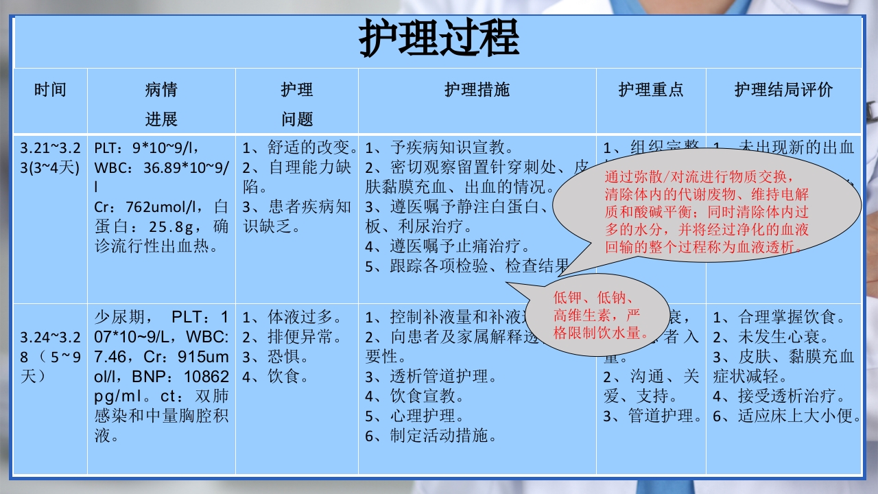流行性出血热的个案护理PPT课件14