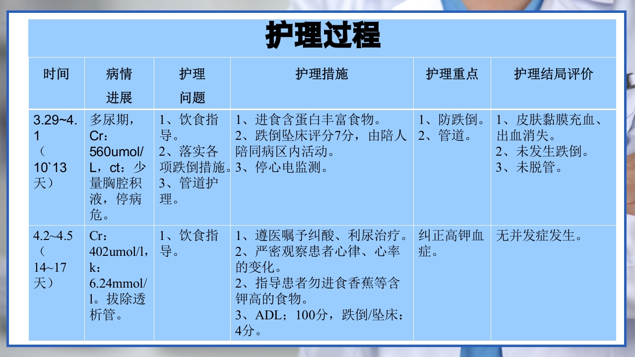 流行性出血热的个案护理PPT课件15