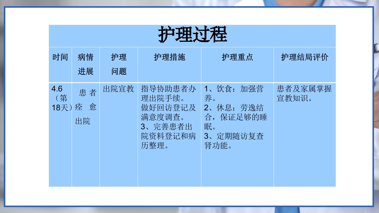 流行性出血热的个案护理PPT课件16
