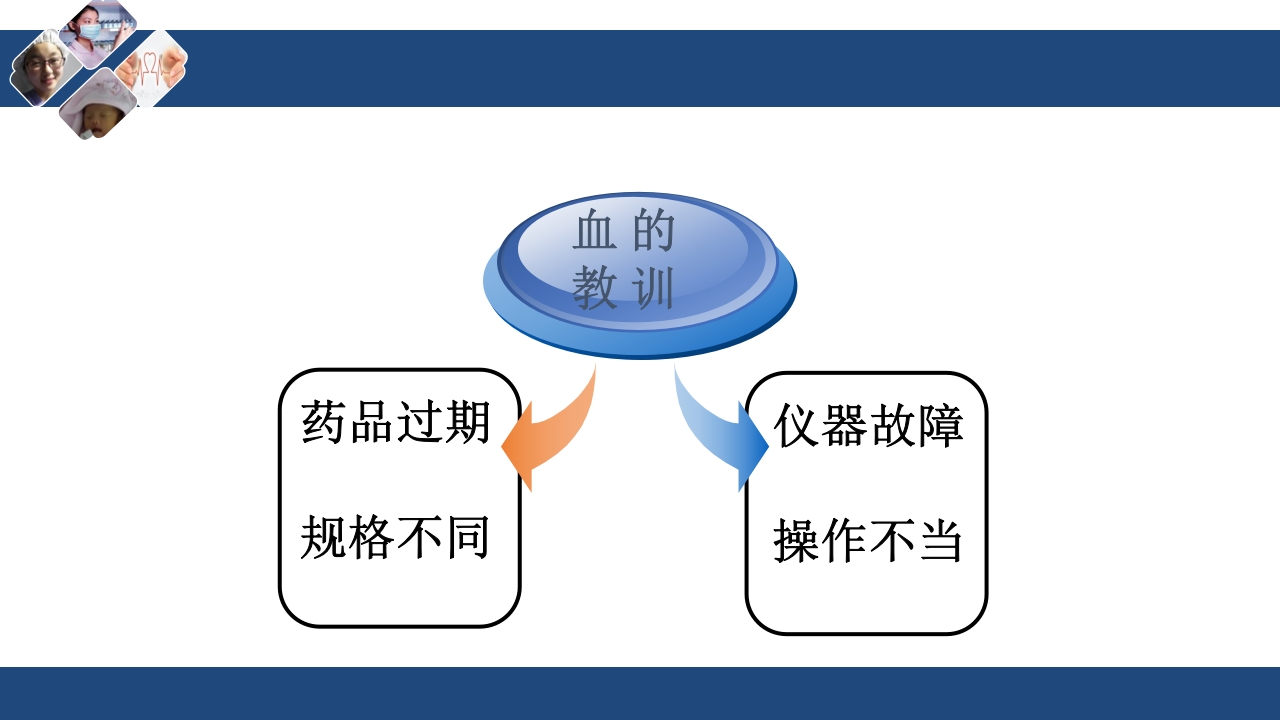 急救车上急救物品的管理与维护PPT课件10