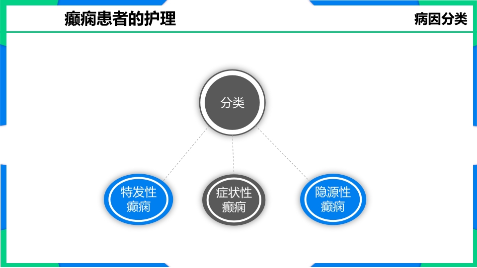 癫痫患者护理PPT课件3