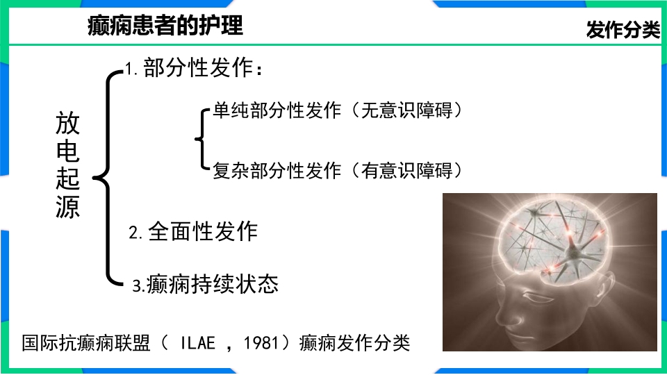 癫痫患者护理PPT课件4