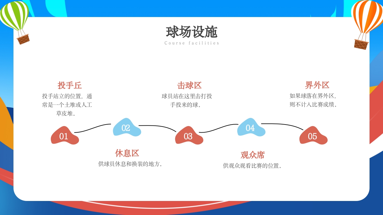 棒球运动知识教育PPT课件9